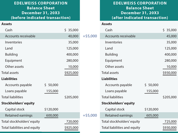 earnings financial statement retained