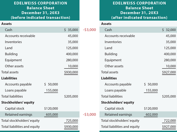 Edelweiss Pays Exoenses Example