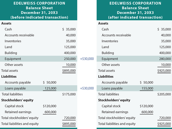 cmaaccounting chapter one welcome to the world of accounting strategic scorecard template example a balance sheet for small business