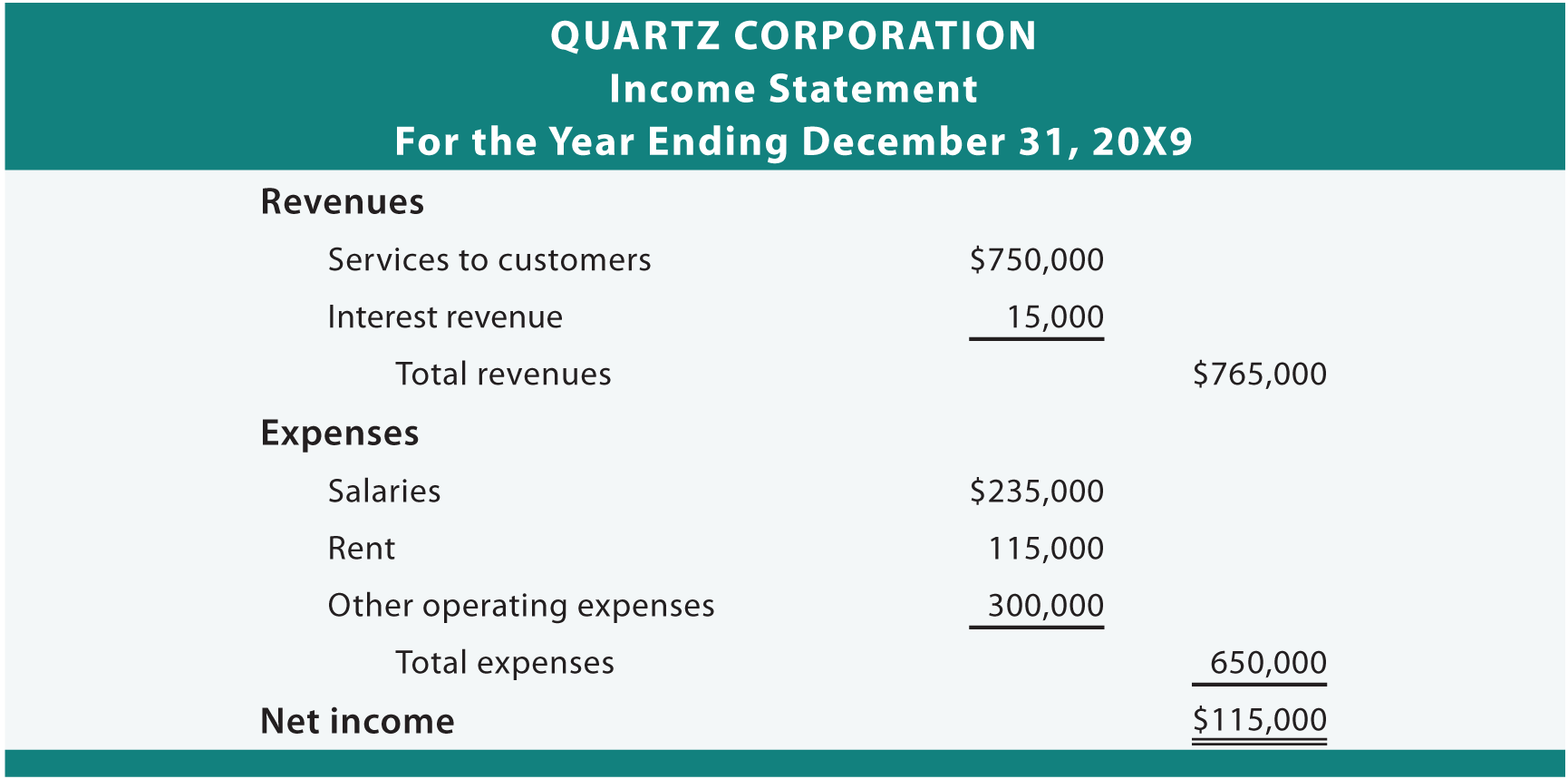 Quartz Income Statement Example