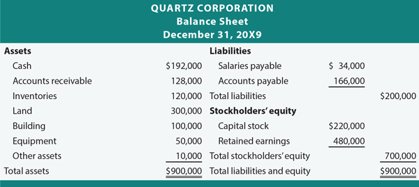 Quartz Balance Sheet Example