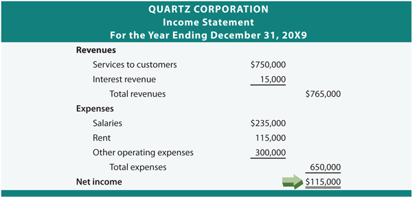 Quartz Income Statement