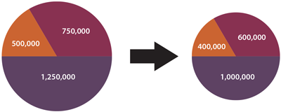 Lump Sum pie chart