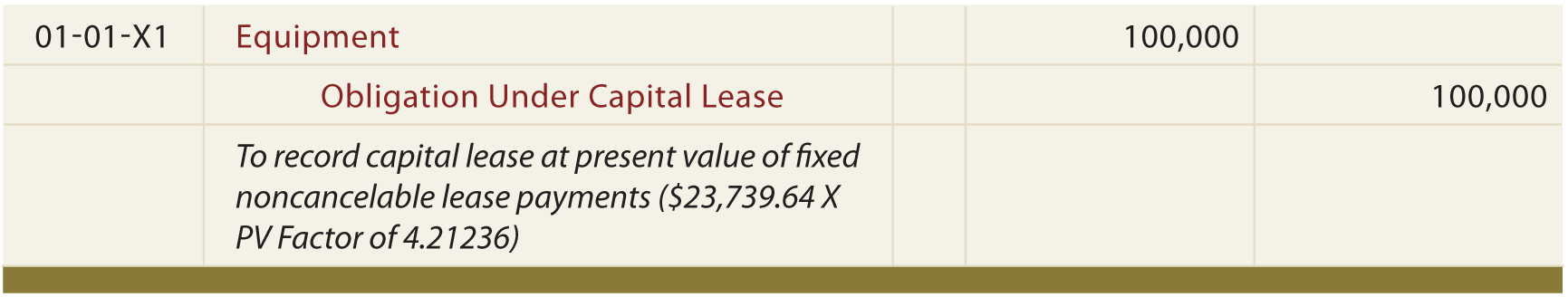 Capital Lease Journal Entry