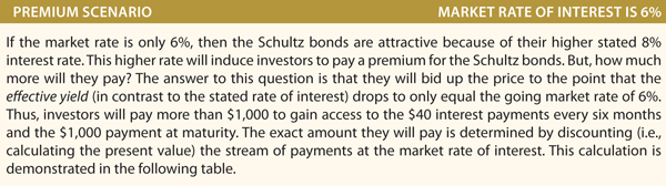 Premium Scenario Example