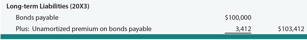 Bonds Payable Premium on Balance Sheet