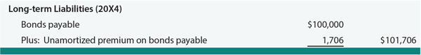 Bonds Payable Premium on Balance Sheet 20X4