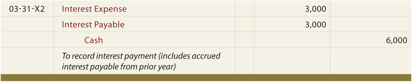 Self Study Notes Bonds issued between interest dates, bond