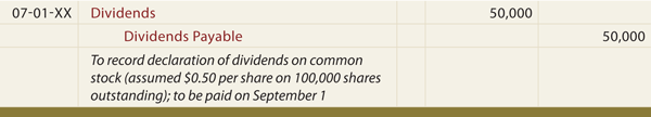 Dividend Journal Entry