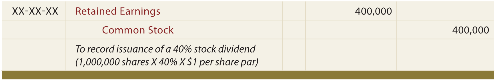 Large Stock Dividend Journal Entry