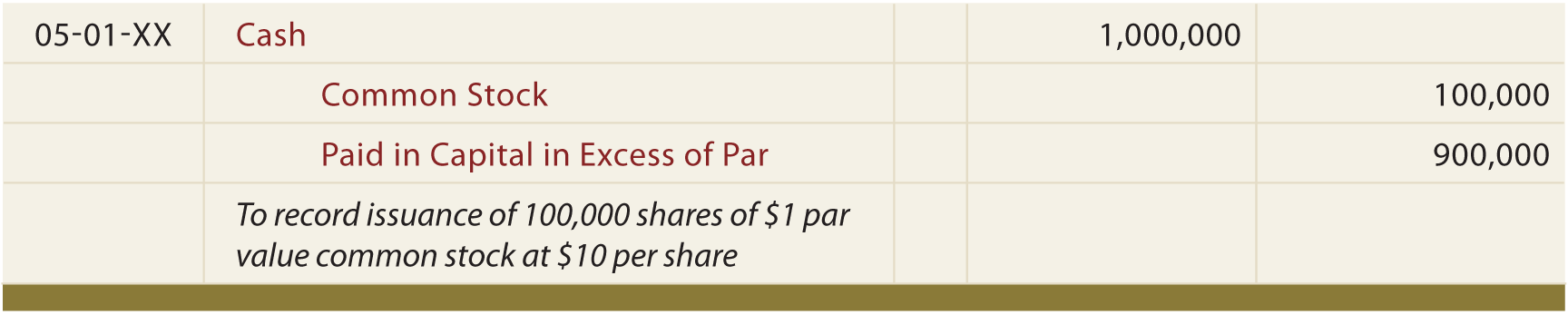 recording stock options journal entry