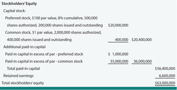 paid in capital stock options balance sheet
