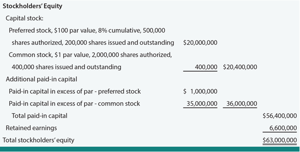 Preferred Stock On The Balance Sheet