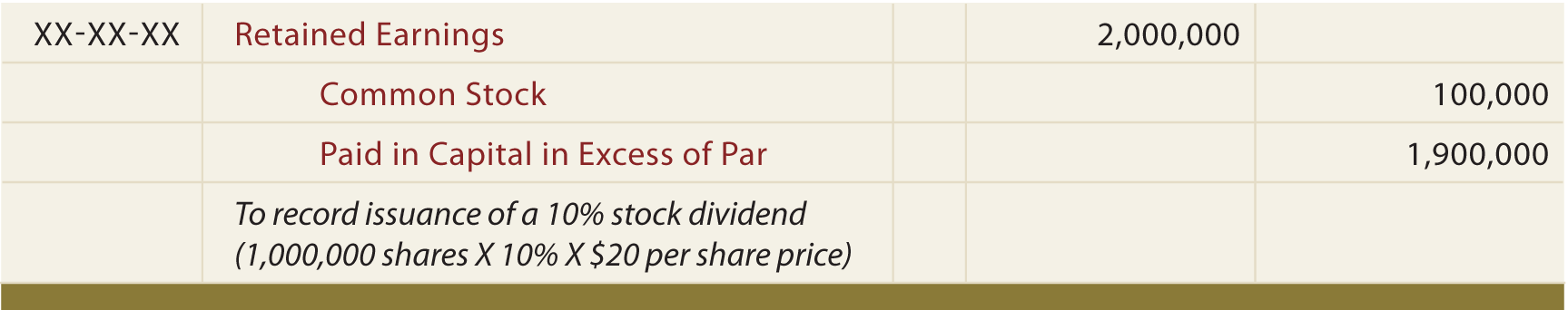 Small Stock Dividend Journal Entry
