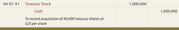 buyback treasury stock journal entry