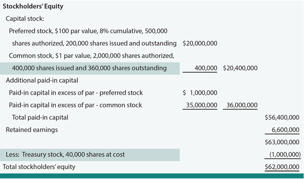 are stock options issued shares