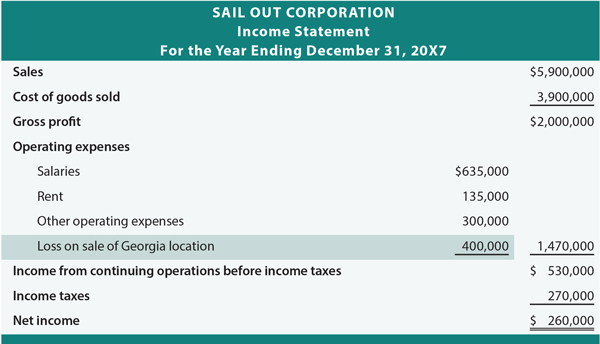 Sail Out Income Statement