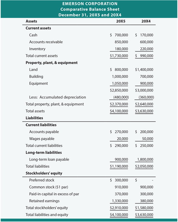 dividend distribution negative retained earnings