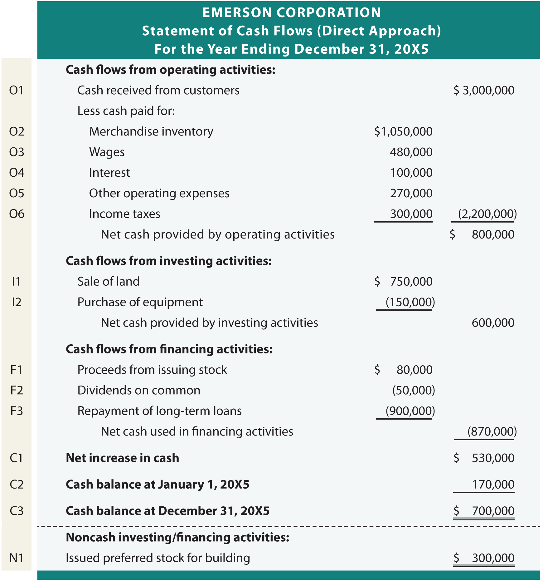 Emerson Corporation Direct Approach Statement