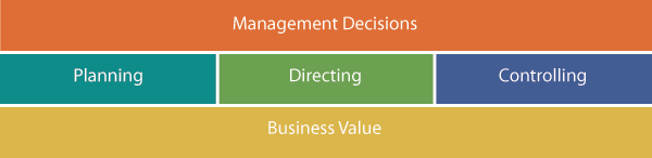 Business Value Chart