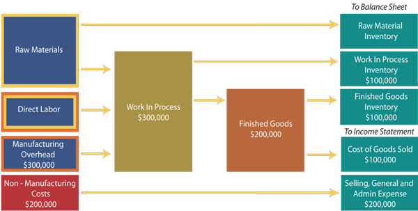 thesis financial statement analysis thesis financial statement analysis