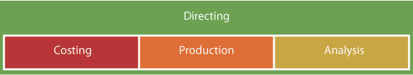 Directing Chart