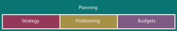 Planning Chart