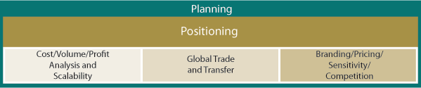 Positioning Chart