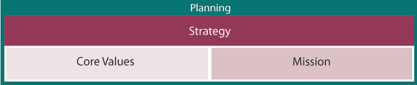 Strategy Chart