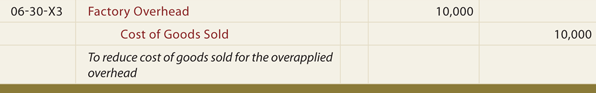 Over-Applied Journal Entries