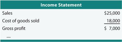 Scenario 4 Income Statement