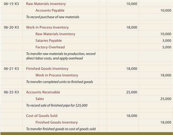 issuing stock options journal entry