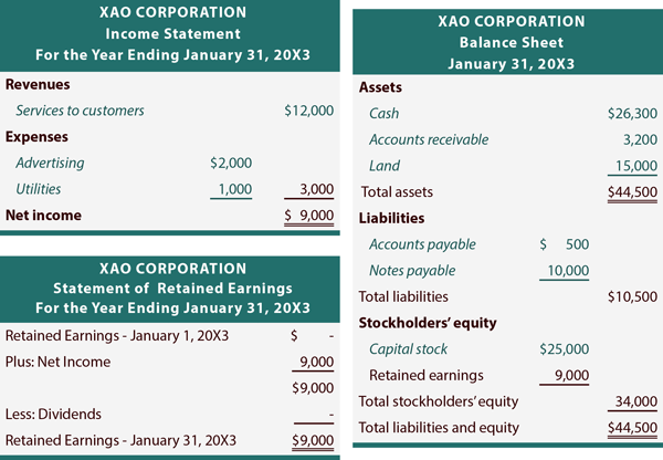 Corporation Chart Of Accounts Example