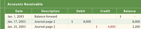 Account receivable general ledger example