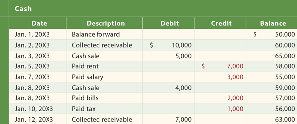 Cash General Ledger example