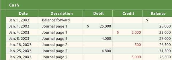 Cash general ledger example