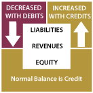 Credit rules illustration