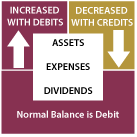 Debit rules illustration