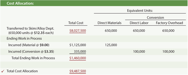 Cost Allocation Schedule