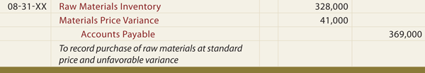 Raw Materials Journal Entry