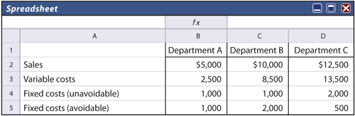 Department Information Table