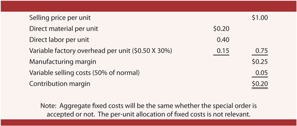 Special Order Analysis