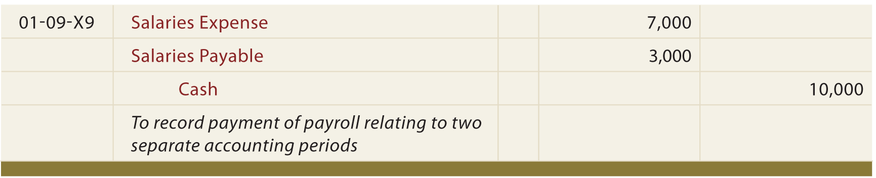 Accrued salary journal entry