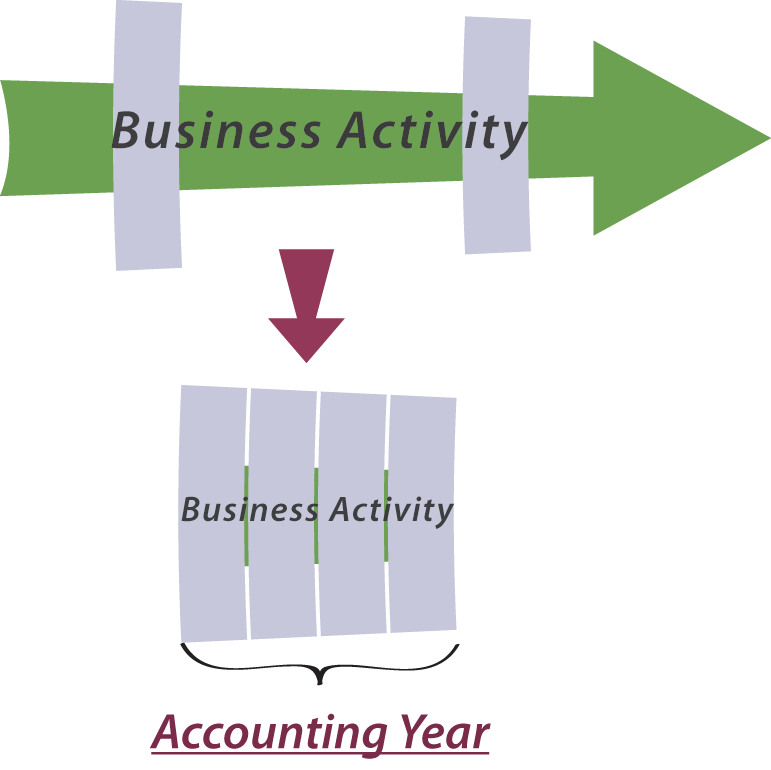 Business Activity illustration
