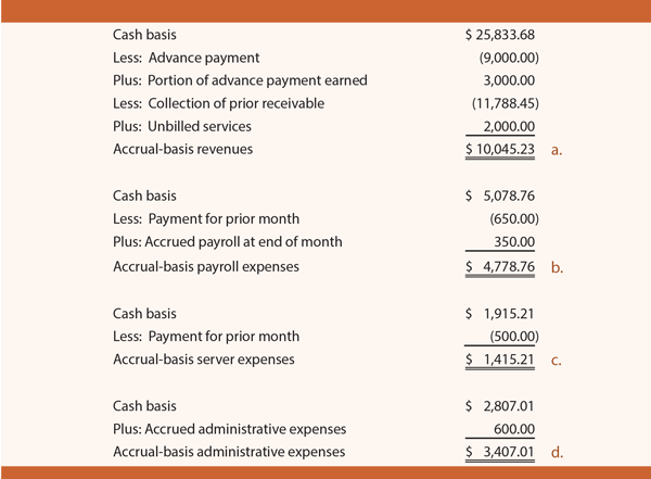 Supporting calculations entries