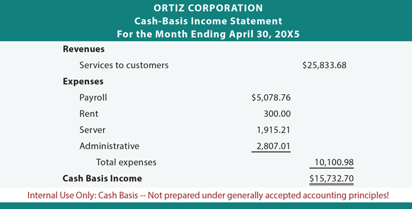 Ortiz Corporation cash basis income statement