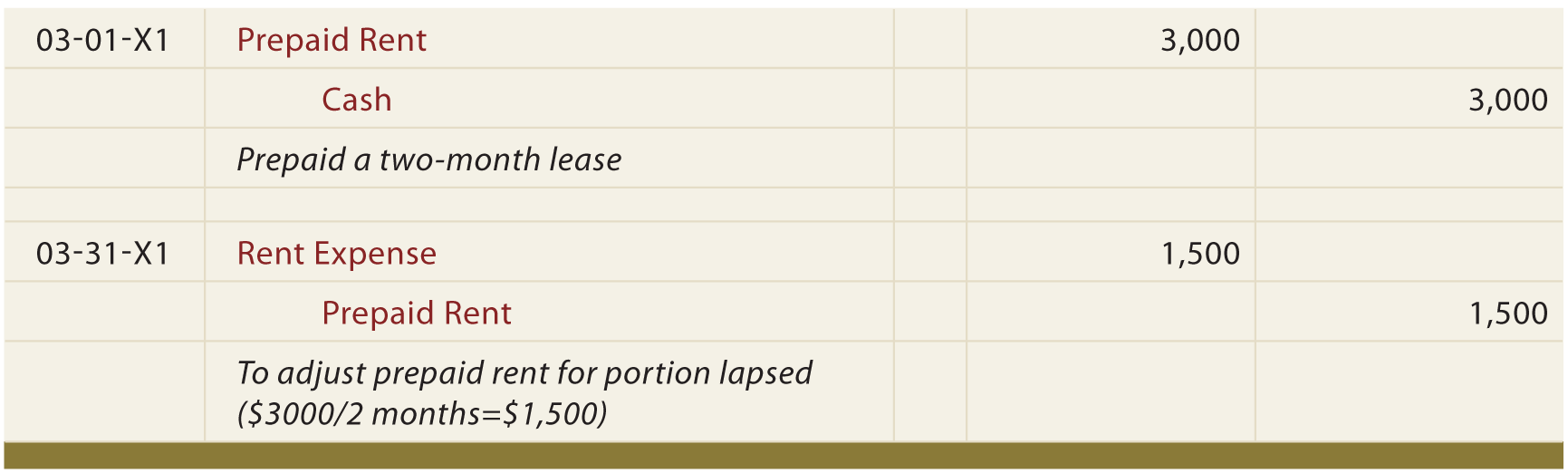 Prepaid rent journal entries