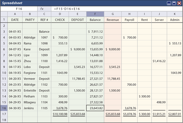 Spreadsheet illustration