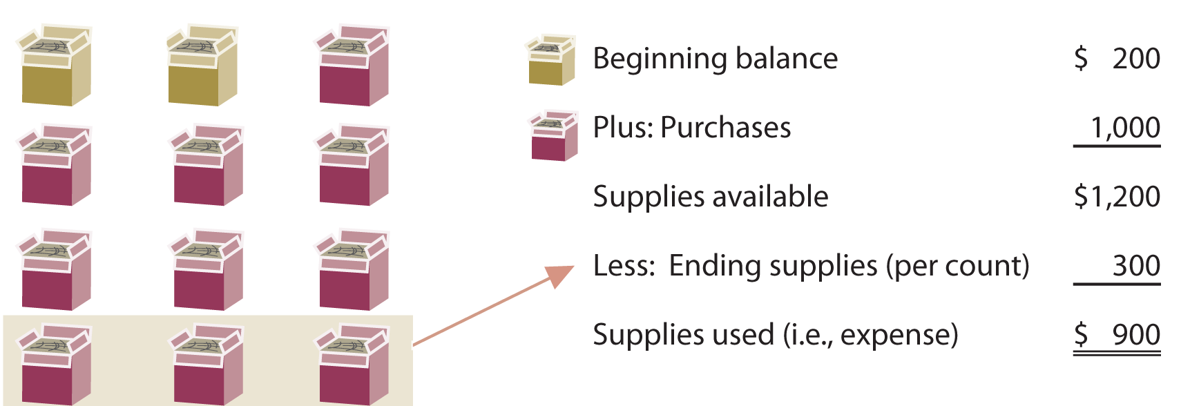 Supplies illustration