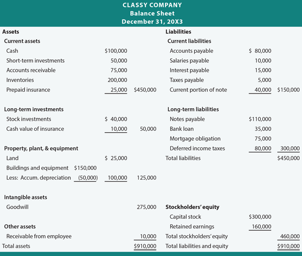 Classy Company Balance Sheet